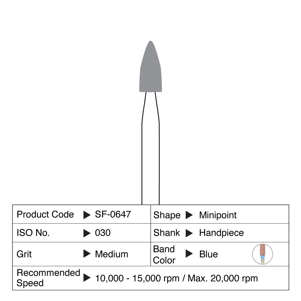 [HKIDEAS]Shofu ZilMaster Medium Minipoint HP #0647 3/box