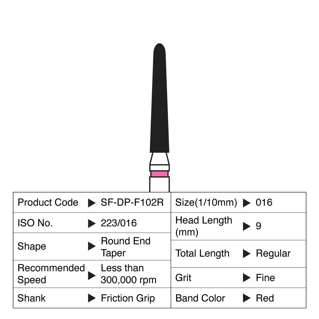 [HKIDEAS]Shofu Diamond Point FG Fine Grit #F102R 10/Box