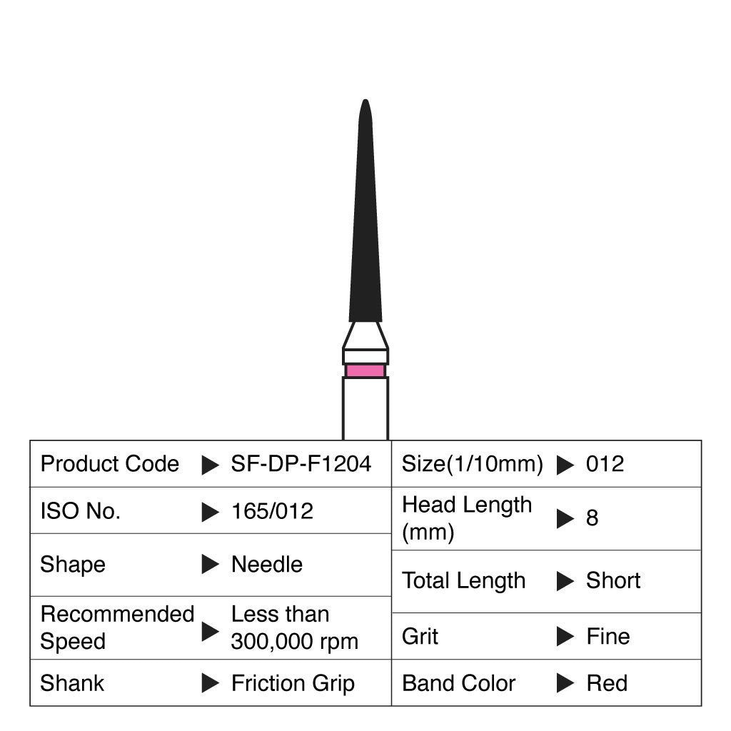 [HKIDEAS]Shofu Diamond Point FG Fine Grit #F1204 10/Box