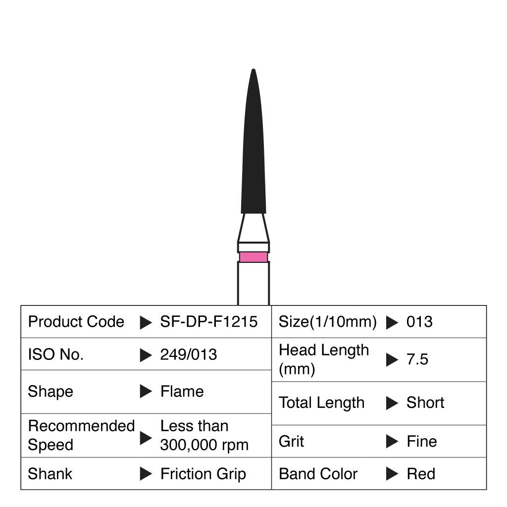 [HKIDEAS]Shofu Diamond Point FG Fine Grit #F1215 10/Box