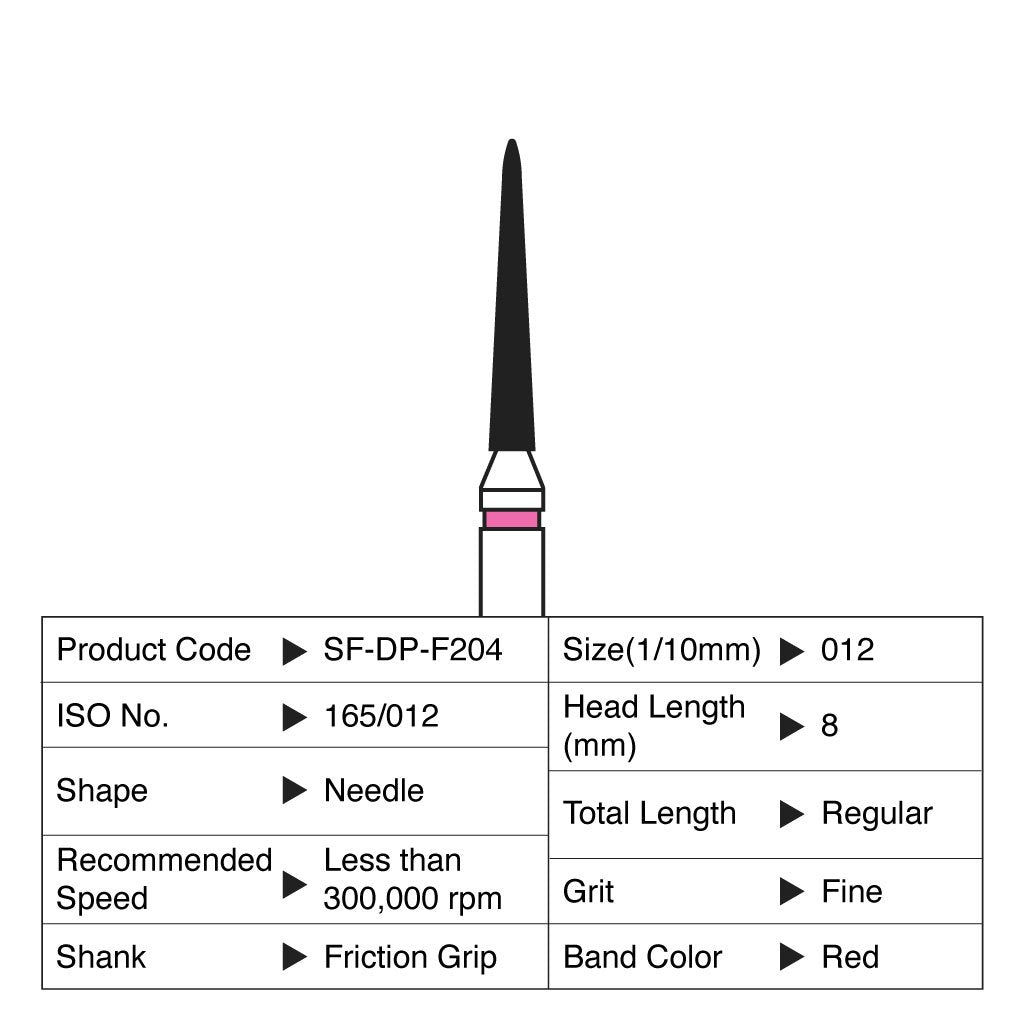 [HKIDEAS]Shofu Diamond Point FG Fine Grit #F204 10/Box