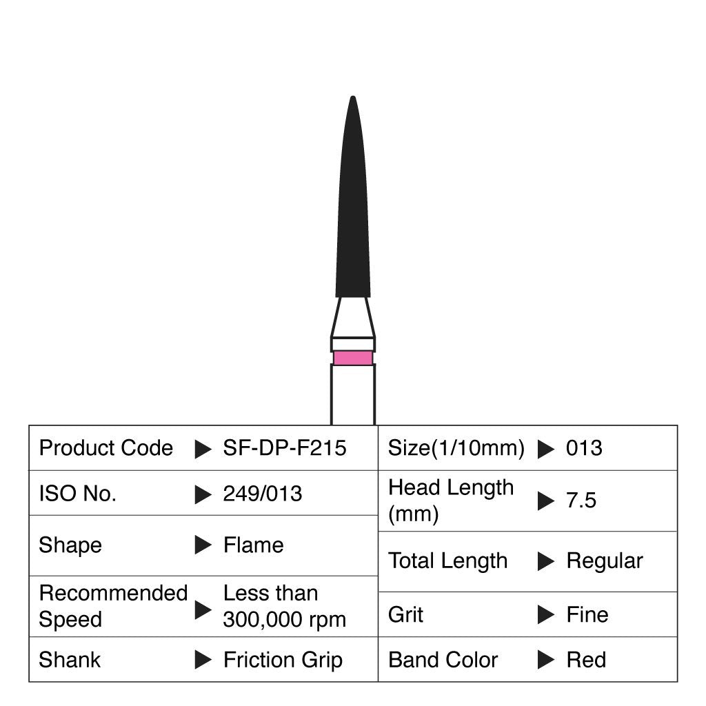 [HKIDEAS]Shofu Diamond Point FG Fine Grit #F215 10/Box