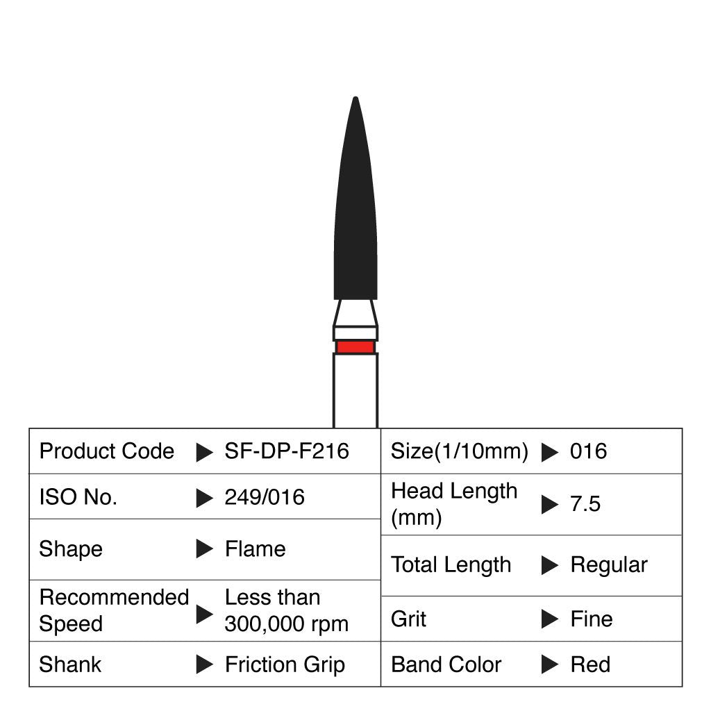 [HKIDEAS]Shofu Diamond Point FG Fine Grit #F216 10/Box