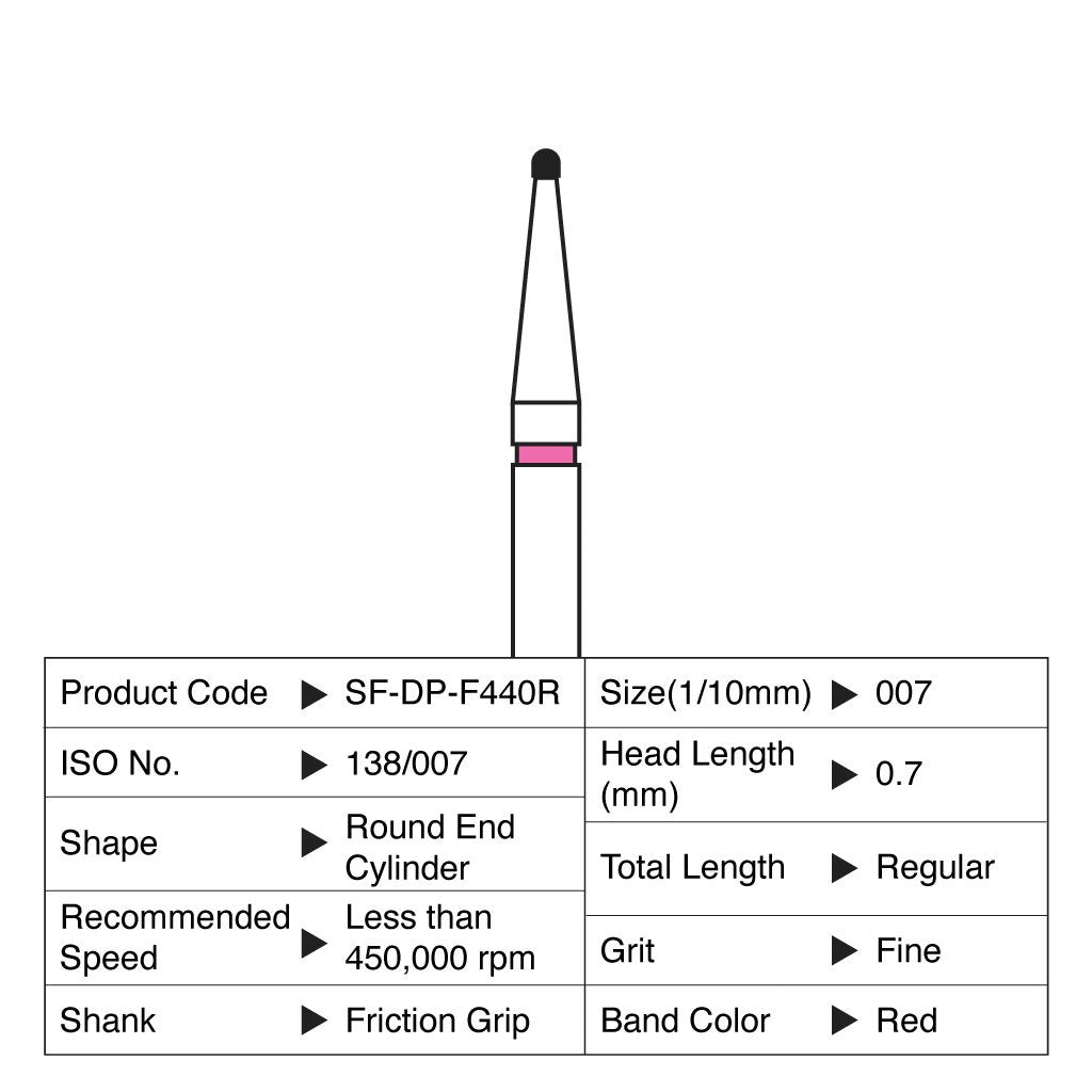 [HKIDEAS]Shofu Diamond Point FG Fine Grit #F440R 10/Box