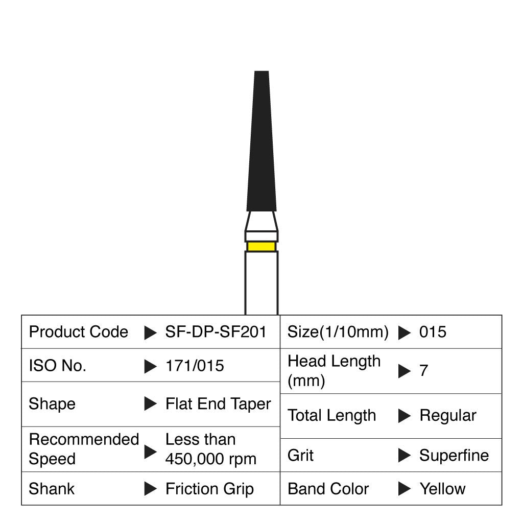 [HKIDEAS]Shofu Diamond Point FG Superfine Grit #SF201 10/Box