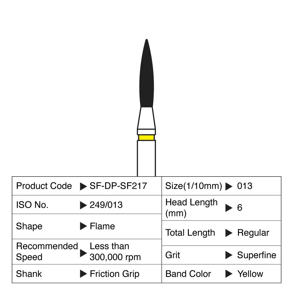 [HKIDEAS]Shofu Diamond Point FG Superfine Grit #SF217 10/Box